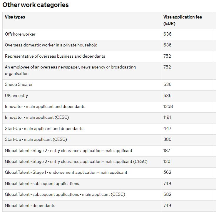 разновидности рабочих виз в Великобританию (другие категории) фото